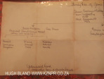 Yellowwoods history album Methley family tree