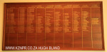 Bluff National Park Golf Club honours boards champions (1)
