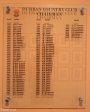 Durban Country Club - Honours - Club Chairmen
