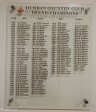Durban Country Club - Honours - Tennis Champions