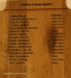 Inanda Seminary Honours Boards Principals