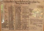 Kamberg - Cleopatra Mountain Lodge - memorabilia - Rorkes Drift nominal roll.