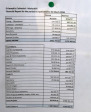 Mariannhill St Josephs Cathedral - 2018 financial report