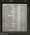 merewent-jacobs-concentration-refugee-camp-monument-dudley-street-voortrekker-street-s-29-55-51-e-30-59-31