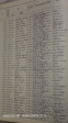 Epworth - Museum - Original Admission Registers 1998