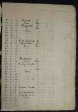Longmarket Girls School - Register Admissions & Withdrawals (5)
