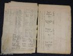 Longmarket Girls School - Register Admissions & Withdrawals (6)