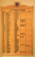 St Charles College reception honours boards (5)