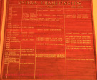 Scottburgh Bowling Club honours boards  NSDBA Champions NSBDA Championships (1)