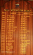 Scottburgh Golf Club honours boards Natal Metropolitan Branch
