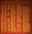 Umhlanga Country Club - Honours Boards -  Bowls (9)