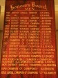 Umkomaas - Bowling Club - Honours Boards - Men (2)