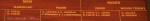Umkomaas - Bowling Club - Honours Boards - Women Men & Mixed (1)